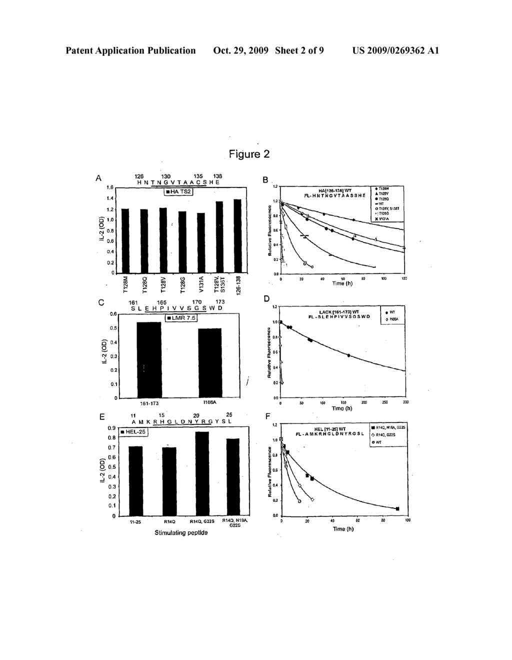 Method for Controlling Immunodominance - diagram, schematic, and image 03