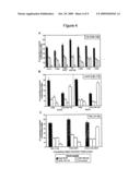 Method for Controlling Immunodominance diagram and image