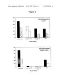 Method for Controlling Immunodominance diagram and image