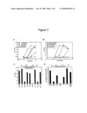 Method for Controlling Immunodominance diagram and image