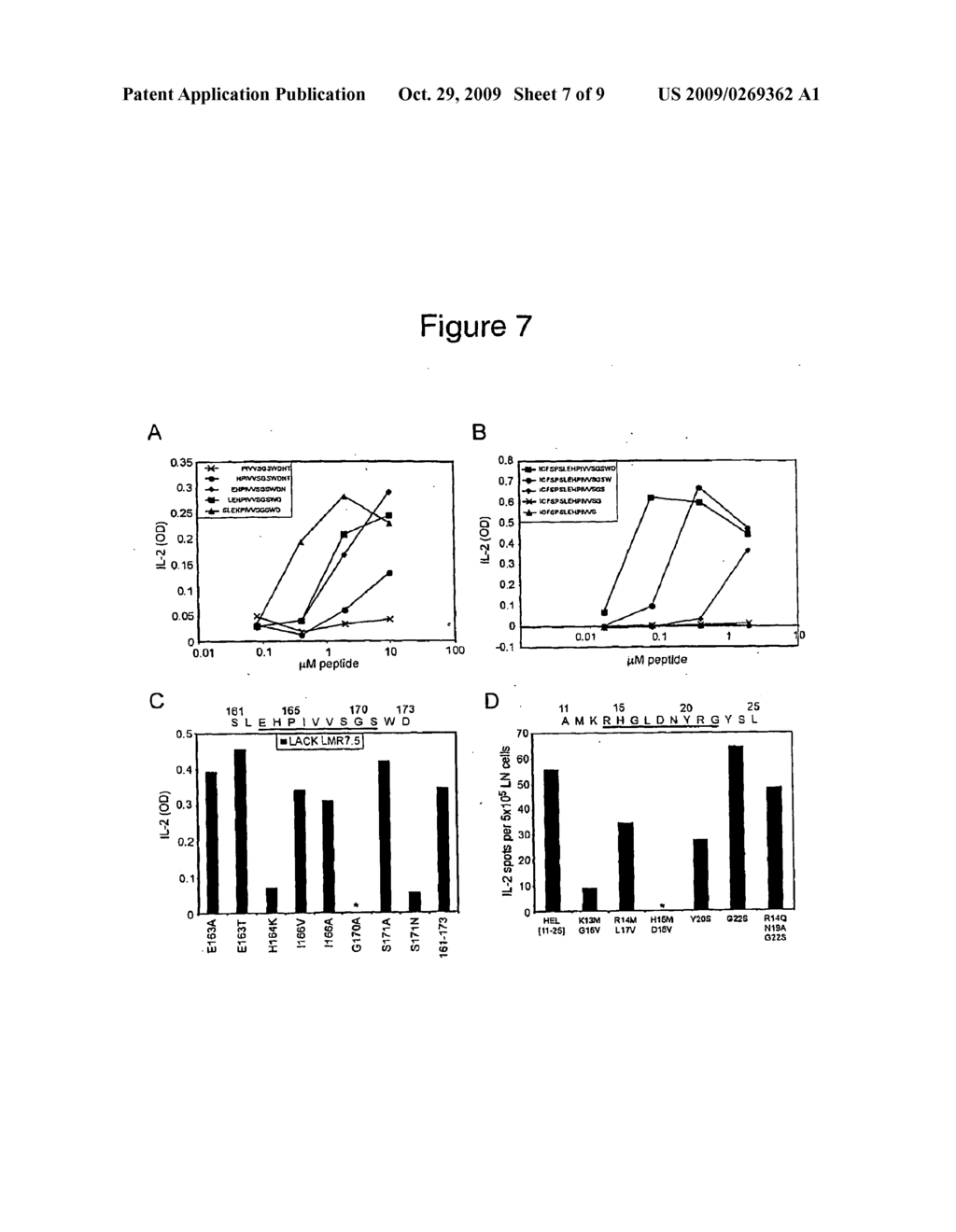 Method for Controlling Immunodominance - diagram, schematic, and image 08