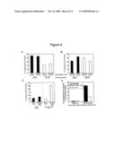 Method for Controlling Immunodominance diagram and image