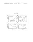 Method for Controlling Immunodominance diagram and image