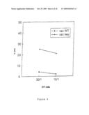 METHOD FOR SCREENING PEPTIDES FOR USE IN IMMUNOTHERAPY diagram and image