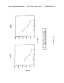 METHOD FOR SCREENING PEPTIDES FOR USE IN IMMUNOTHERAPY diagram and image