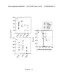 METHOD FOR SCREENING PEPTIDES FOR USE IN IMMUNOTHERAPY diagram and image