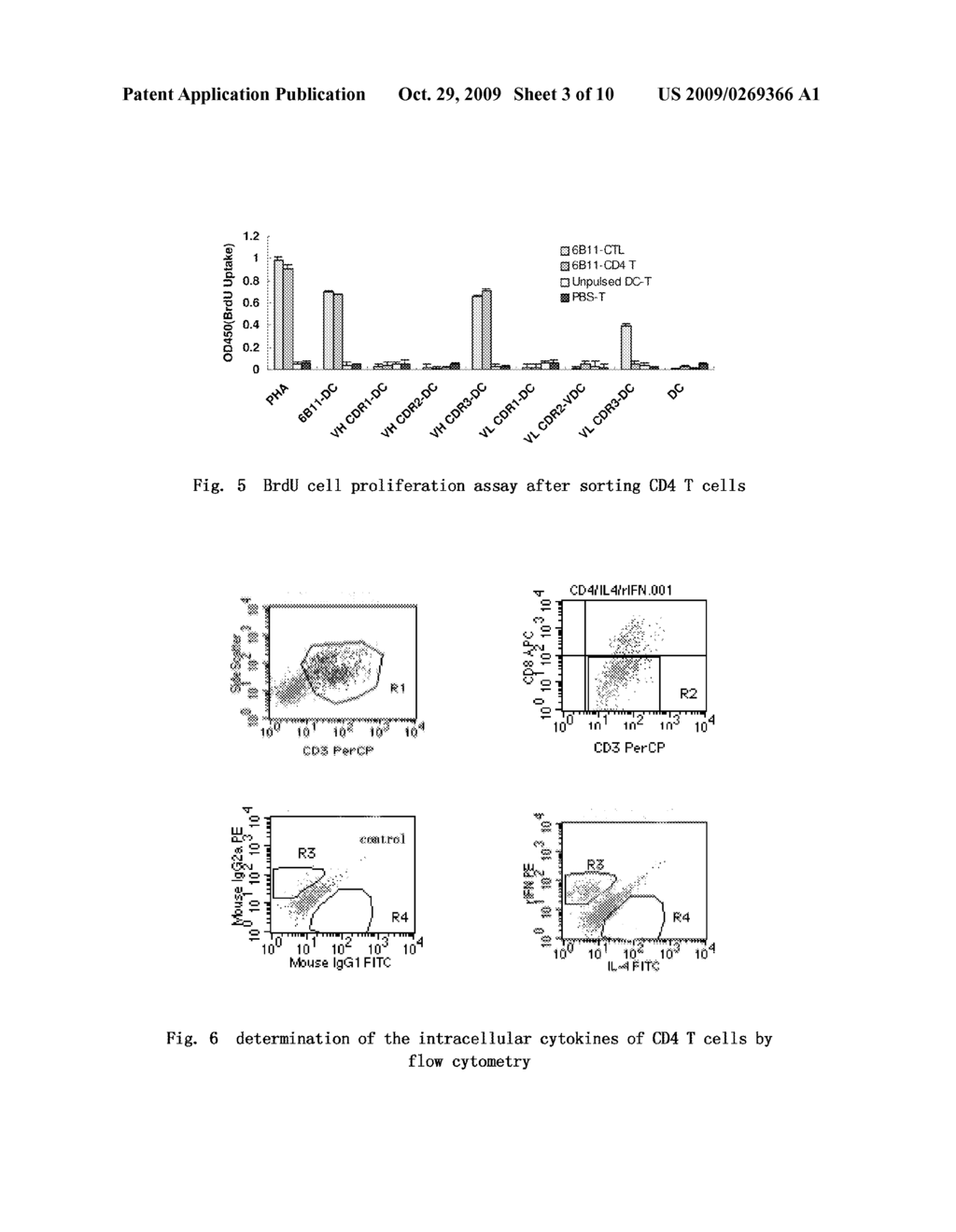 T CELL EPITOPE PEPTIDES OF 6B11 OVARIAN CANCER ANTI-IDIOTYPIC ANTIBODY - diagram, schematic, and image 04