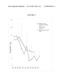 METHODS AND COMPOUNDS FOR MITIGATING PATHOGENIC OUTBREAKS USING REPLIKIN COUNT CYCLES diagram and image