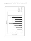 METHODS AND COMPOUNDS FOR MITIGATING PATHOGENIC OUTBREAKS USING REPLIKIN COUNT CYCLES diagram and image