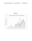 METHODS AND COMPOUNDS FOR MITIGATING PATHOGENIC OUTBREAKS USING REPLIKIN COUNT CYCLES diagram and image