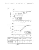 PSEUDOMONAS EXOTOXIN A-LIKE CHIMERIC IMMUNOGENS diagram and image