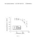 PSEUDOMONAS EXOTOXIN A-LIKE CHIMERIC IMMUNOGENS diagram and image