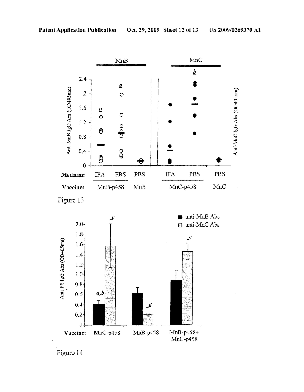 VACCINES COMPRISING MULTIMERIC HSP60 PEPTIDE CARRIERS - diagram, schematic, and image 13