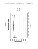 Drug Delivery System And Methods Of Use diagram and image