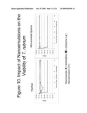 METHODS AND COMPOSITIONS FOR TREATING ONCHOMYCOSIS diagram and image