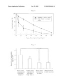 Crosslinked Gelatin Gel, Multilayered Structure, Carrier for Bioactive Factor, Preparation for Release of Bioactive Factor, and Their Production Methods diagram and image