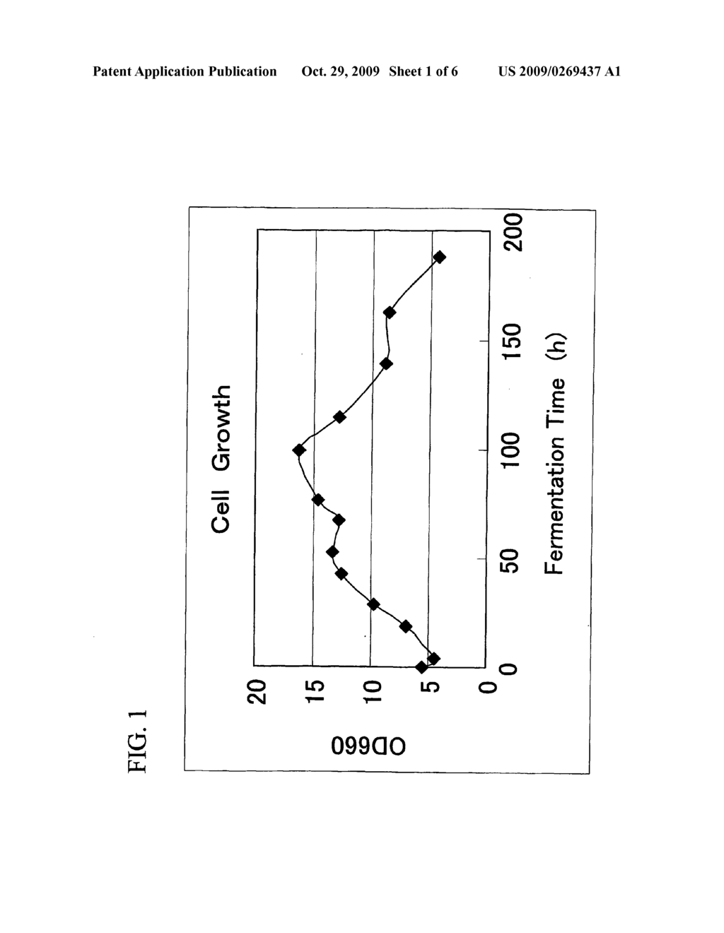 Glycerol channel gene and use thereof - diagram, schematic, and image 02