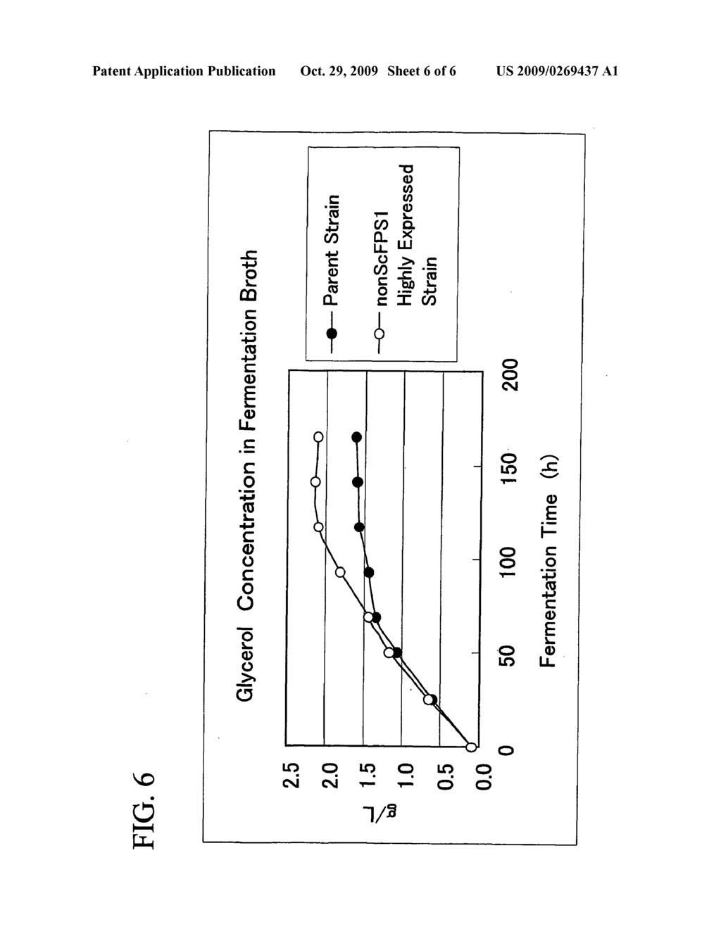 Glycerol channel gene and use thereof - diagram, schematic, and image 07