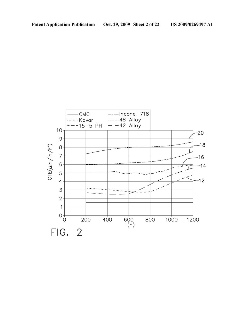 BUILT-UP COMPOSITE STRUCTURES WITH A GRADED COEFFICIENT OF THERMAL EXPANSION FOR EXTREME ENVIRONMENT APPLICATIONS - diagram, schematic, and image 03