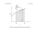 Composite Preform Having a Controlled Fraction of Porosity in at Least One Layer and Methods for Manufacture and Use diagram and image