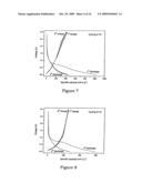 Porous Electrically Conductive Carbon Material And Uses Thereof diagram and image