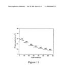 Porous Electrically Conductive Carbon Material And Uses Thereof diagram and image