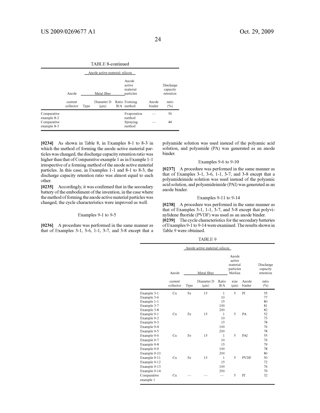 ANODE AND SECONDARY BATTERY - diagram, schematic, and image 37