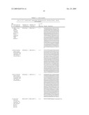 CANCER DETECTION METHOD diagram and image