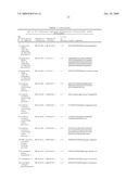 CANCER DETECTION METHOD diagram and image