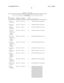 CANCER DETECTION METHOD diagram and image