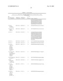 CANCER DETECTION METHOD diagram and image