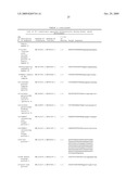 CANCER DETECTION METHOD diagram and image