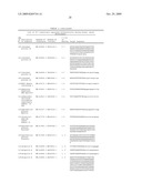 CANCER DETECTION METHOD diagram and image