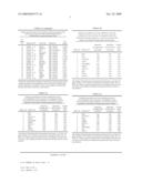 PROGNOSTIC MARKERS FOR CLASSIFYING COLORECTAL CARCINOMA ON THE BASIS OF EXPRESSION PROFILES OF BIOLOGICAL SAMPLES diagram and image