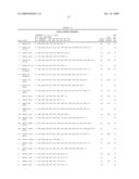 Method of Analyzing a BRCA2 Gene in a Human Subject diagram and image