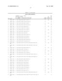 Method of Analyzing a BRCA2 Gene in a Human Subject diagram and image