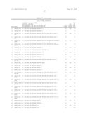 Method of Analyzing a BRCA2 Gene in a Human Subject diagram and image