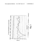 Apparatus and Method for Analysing a Biological Sample in Response to Microwave Radiation diagram and image