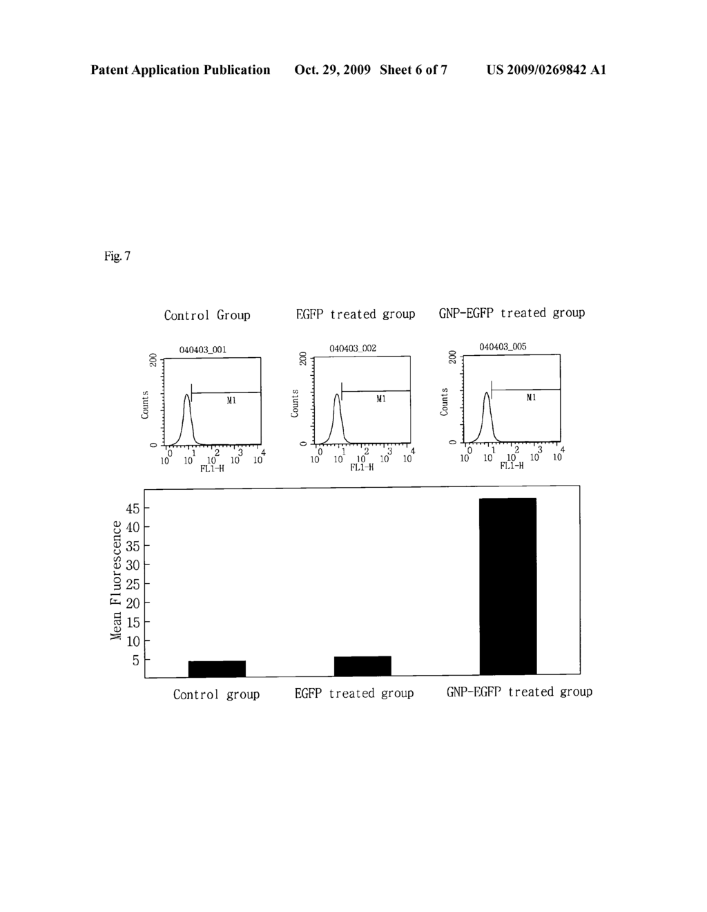 TRANSMEMBRANE DELIVERY PEPTIDE AND BIO-MATERIAL COMPRISING THE SAME - diagram, schematic, and image 07