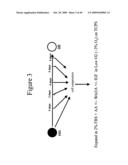 PLURIPOTENT CELLS diagram and image