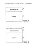 Methods of Manufacture for Quantum Dot optoelectronic devices with nanoscale epitaxial lateral overgrowth diagram and image