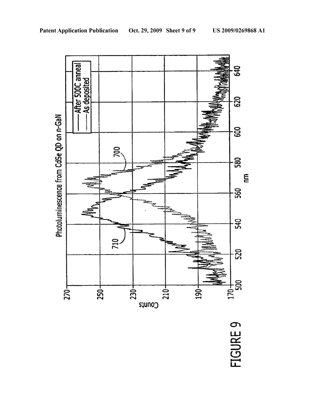 Methods of Manufacture for Quantum Dot optoelectronic devices with nanoscale epitaxial lateral overgrowth - diagram, schematic, and image 10