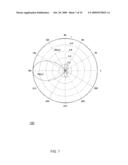 System and Method Utilizing a Cognitive Transceiver for Ad Hoc Networking diagram and image