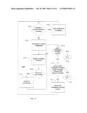 System and Method Utilizing a Cognitive Transceiver for Ad Hoc Networking diagram and image