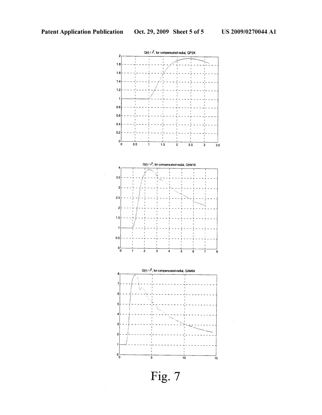 ESTIMATING STATISTICAL PROPERTIES OF NOISE IN MODULATED DATA CARRIER SIGNALS - diagram, schematic, and image 06