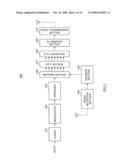 APPARATUS AND METHOD FOR RADIO TRANSMISSION diagram and image