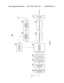 APPARATUS AND METHOD FOR RADIO TRANSMISSION diagram and image