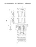 APPARATUS AND METHOD FOR RADIO TRANSMISSION diagram and image