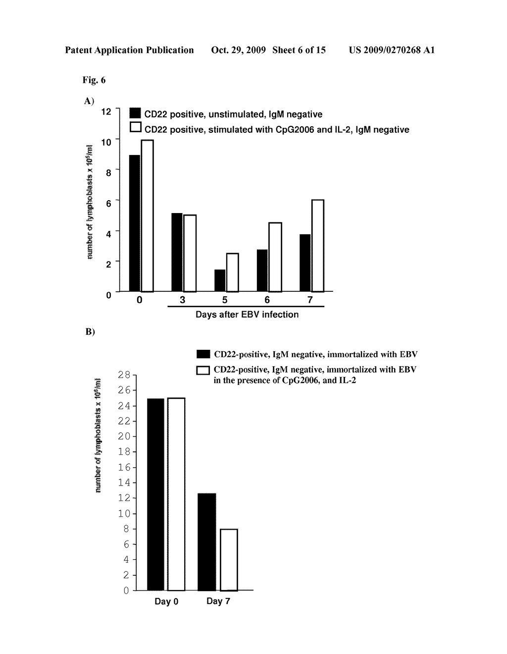 Methods for Obtaining Immortalized Antibody Secreting Cells - diagram, schematic, and image 07