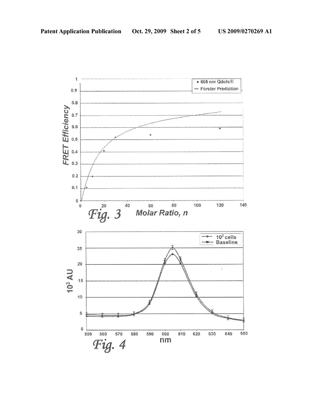 NANO-SCALE FLUORO-BIOSENSORS EXHIBITING A LOW FALSE ALARM RATE FOR RAPID DETECTION OF BIOLOGICAL CONTAMINANTS - diagram, schematic, and image 03